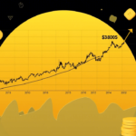 Gold Price Prediction for 2025 2026 2027 – 2030