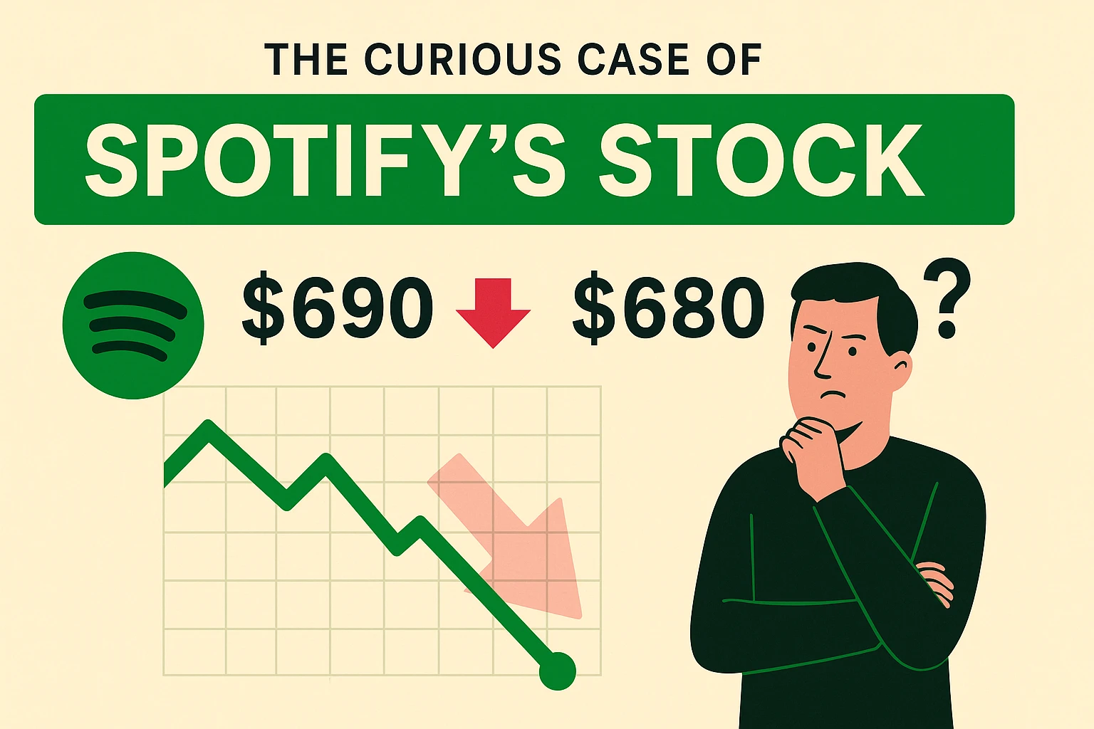 Investors Predicting That Spotify’s Stock Price Will Reach $680 from $690?