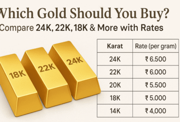 Which Gold Should You Buy? Compare 24K, 22K, 18K & More with Rates