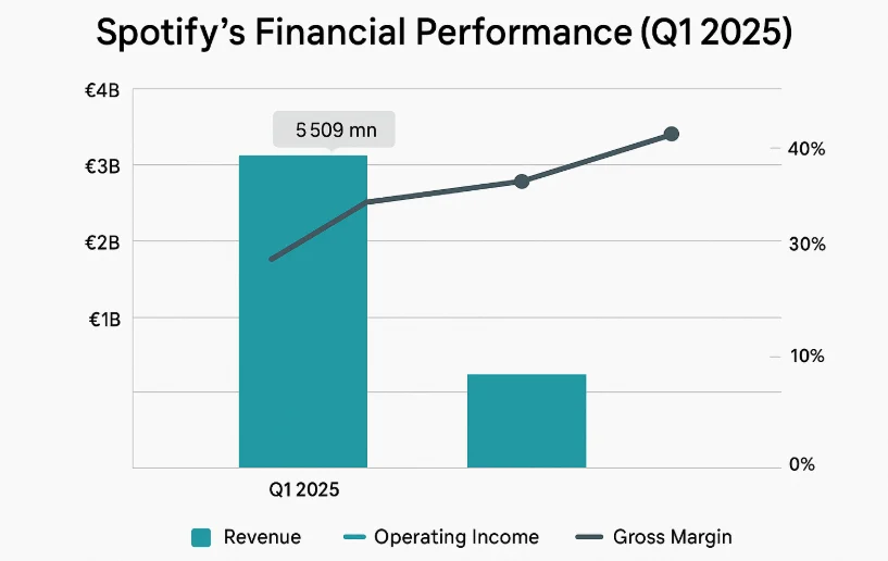 Investors Predicting That Spotify’s Stock Price Will Reach $680 from $690? 148 Investors Predicting That Spotify’s Stock Price Will Reach $680 from $690?
