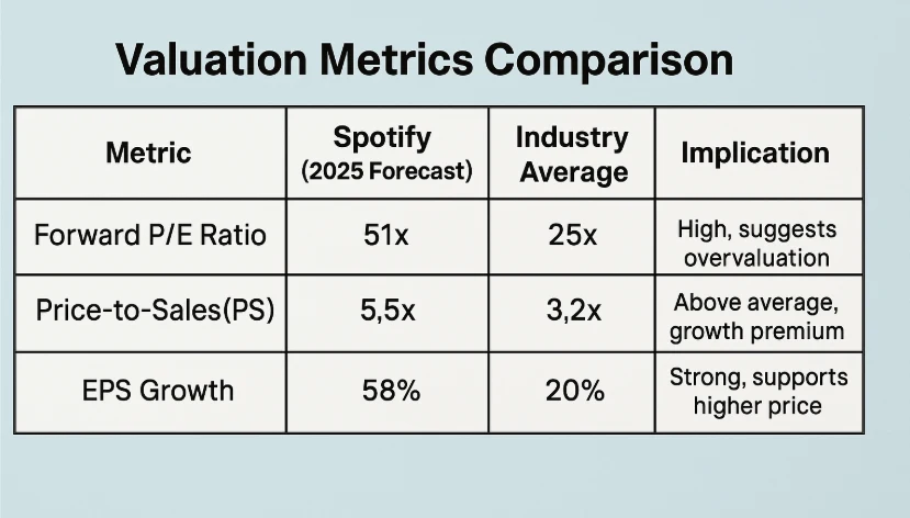 Investors Predicting That Spotify’s Stock Price Will Reach $680 from $690? 149 Investors Predicting That Spotify’s Stock Price Will Reach $680 from $690?