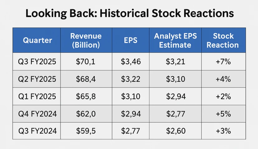 Microsoft's Stock Price Reacts to Its Earnings Reports 149 Microsoft's Stock Price Reacts to Its Earnings Reports
