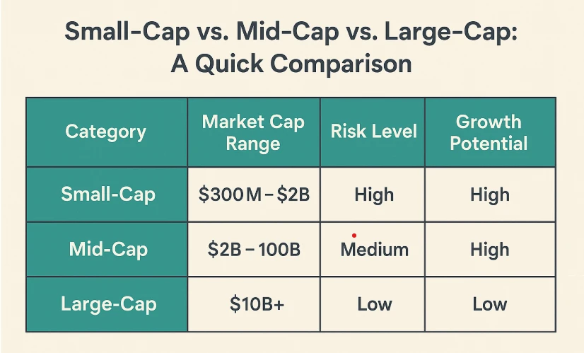 7 Best Small-Cap Stock for High Growth in 2025 148 7 Best Small-Cap Stock for High Growth in 2025