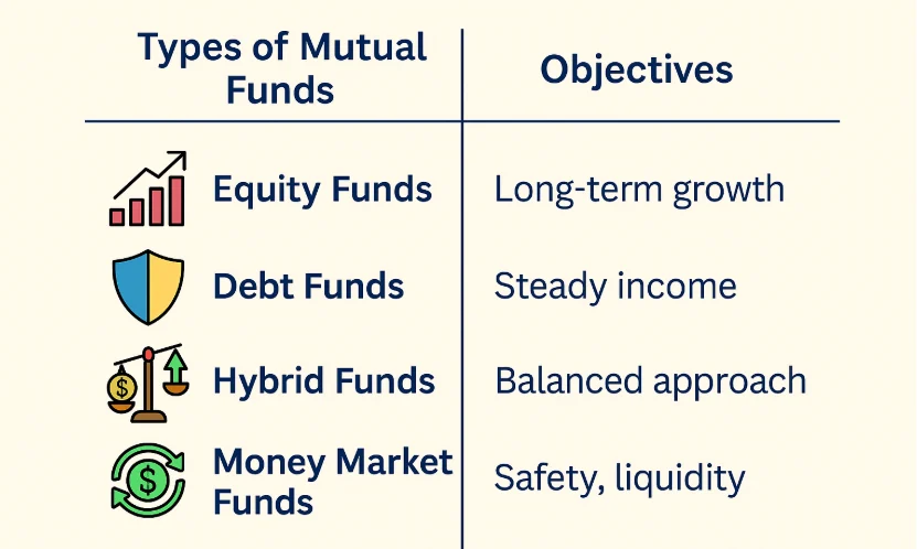 Choose the Right Mutual Fund Based on Your Goals 148 Choose the Right Mutual Fund Based on Your Goals