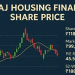 ₹2,163 Cr Profit! Should You Bet on Bajaj Housing Finance Now?