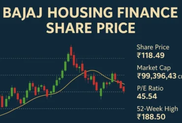 ₹2,163 Cr Profit! Should You Bet on Bajaj Housing Finance Now?