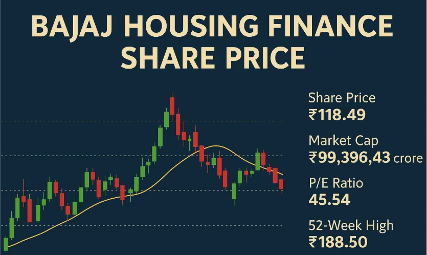 ₹2,163 Cr Profit! Should You Bet on Bajaj Housing Finance Now?
