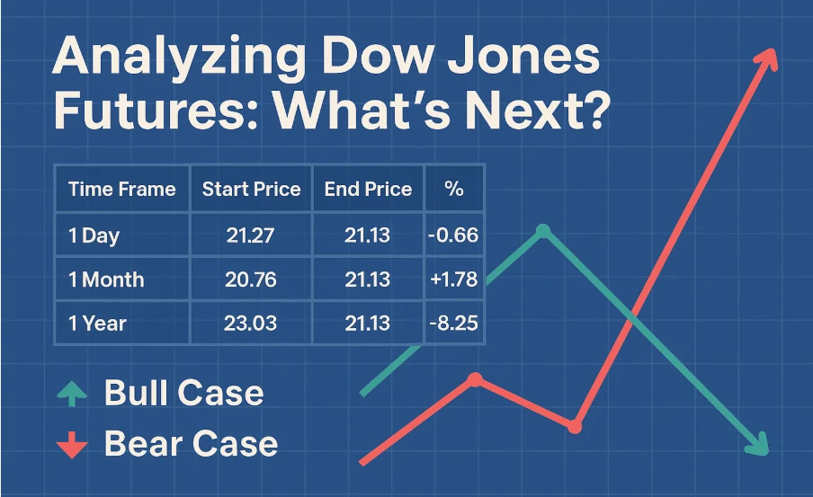 Mastering Dow Jones Stock Market Futures 149 Mastering Dow Jones Stock Market Futures