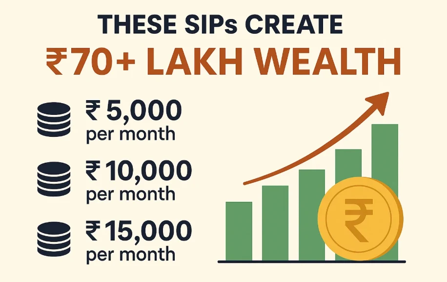 Top 10 SIP Plans That Created ₹70+ Lakh Wealth in 12 Years 148 Top 10 SIP Plans That Created ₹70+ Lakh Wealth in 12 Years