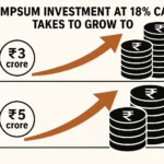 Lumpsum Investment at 18% CAGR: How Long to Reach ₹3 Crore & ₹5 Crore?