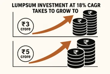 Lumpsum Investment at 18% CAGR: How Long to Reach ₹3 Crore & ₹5 Crore?