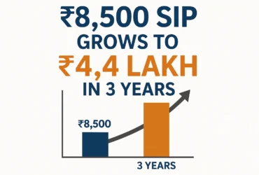 ₹8,500 SIP Grows to ₹4.4L in 3 Yrs with Flexicap Fund