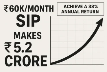 ₹60K/Month SIP to ₹5.2 Cr in 10 Years: Top Funds Revealed
