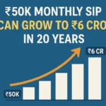 ₹50K Monthly SIP into ₹6 Crore in 20 Years