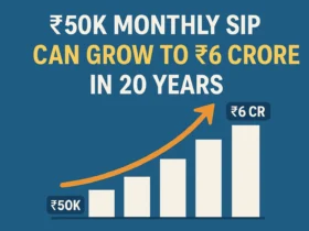 ₹50K Monthly SIP into ₹6 Crore in 20 Years