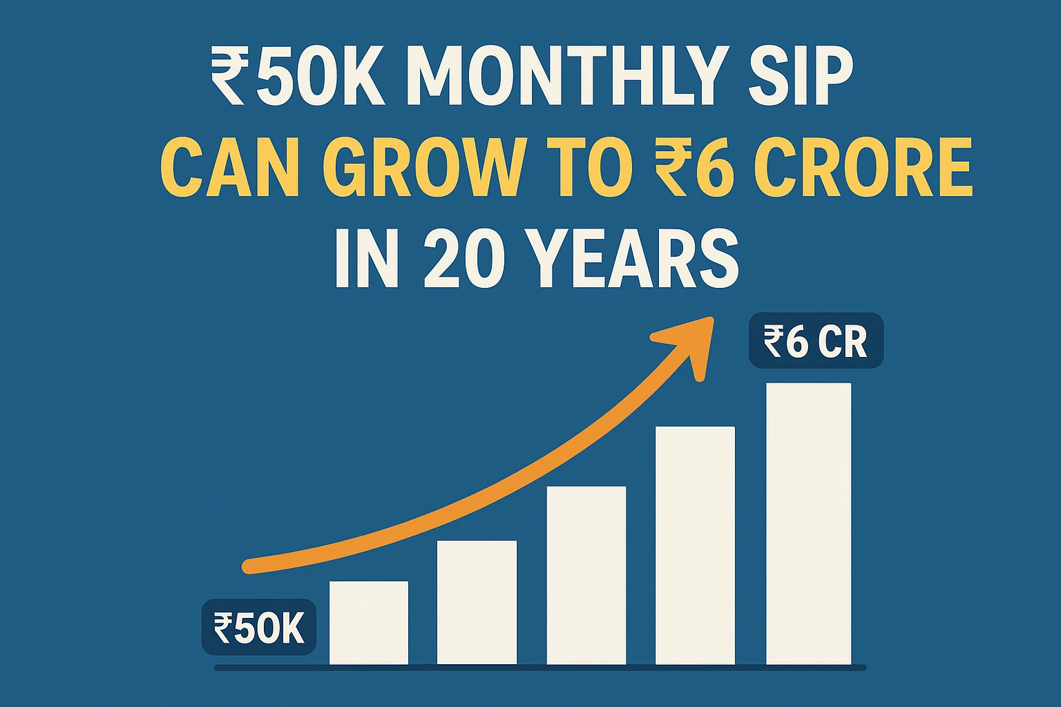 ₹50K Monthly SIP into ₹6 Crore in 20 Years
