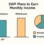 Top 5 SWP Plans to Earn Monthly Income in 2025