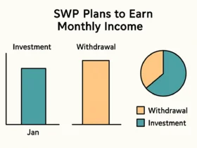 Top 5 SWP Plans to Earn Monthly Income in 2025