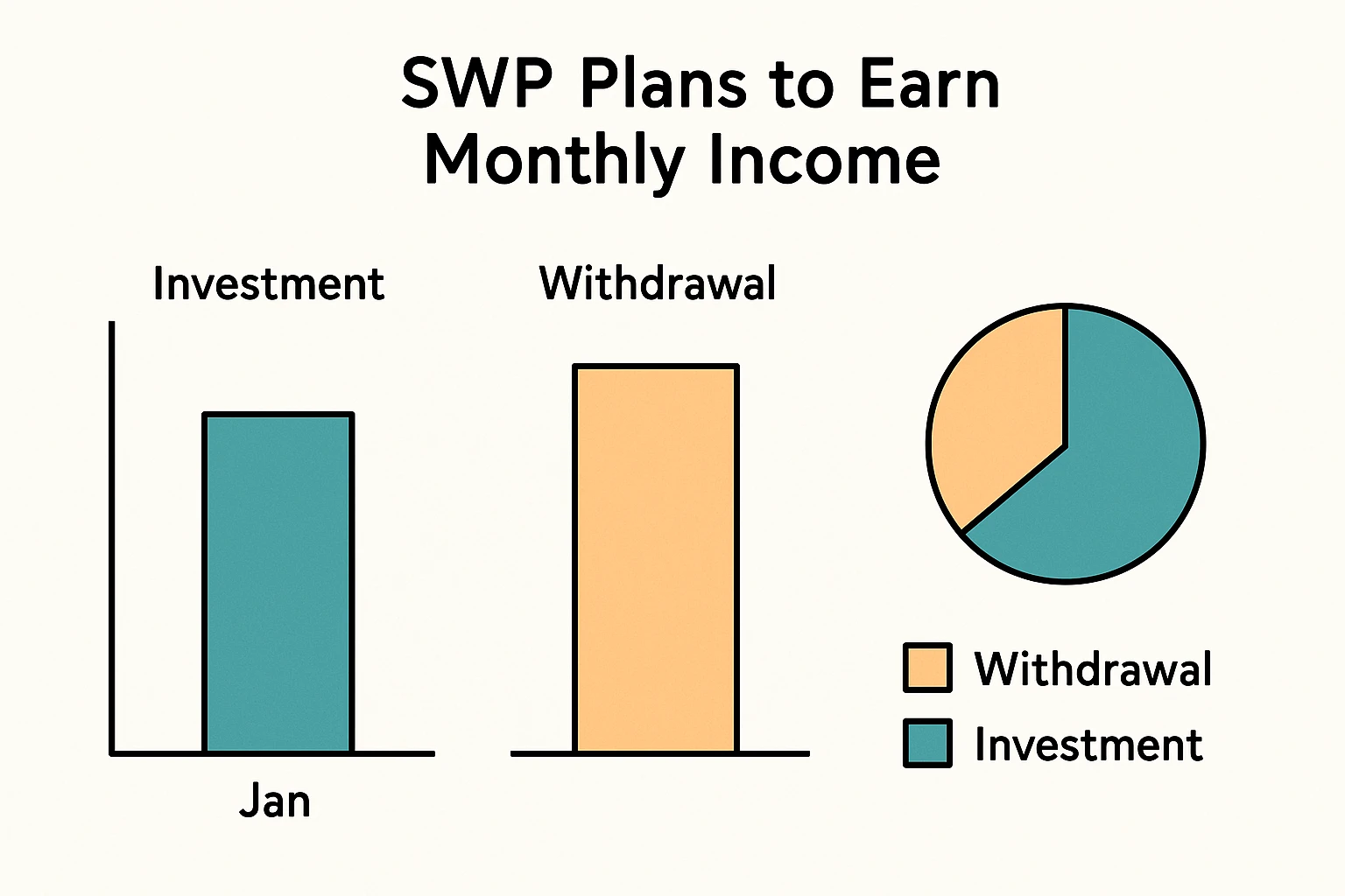 Top 5 SWP Plans to Earn Monthly Income in 2025