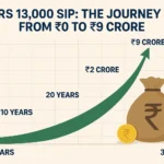 Rs 13,000 SIP: The Journey From ₹0 to ₹9 Crore