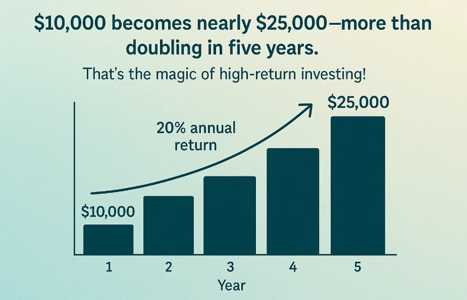 7 Investments That Can Give You 18%-25% Returns in the Next 5 Years 148 7 Investments That Can Give You 18%-25% Returns in the Next 5 Years