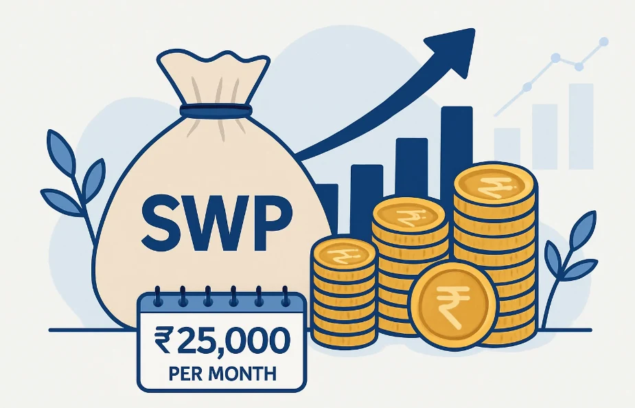 Invest ₹30 Lakh SWP Plan for ₹25,000 Monthly Payout