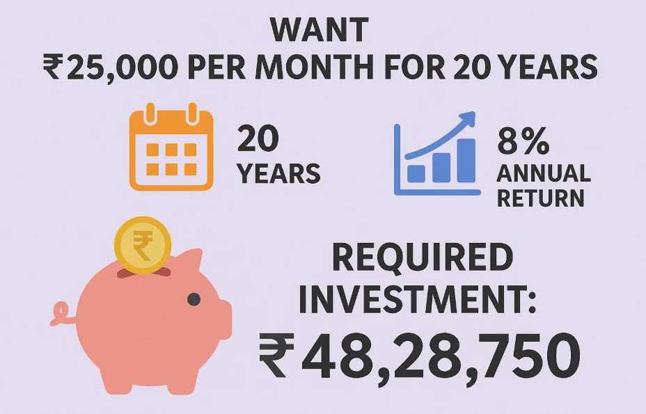 Invest ₹30 Lakh SWP Plan for ₹25,000 Monthly Payout 149 Invest ₹30 Lakh SWP Plan for ₹25,000 Monthly Payout