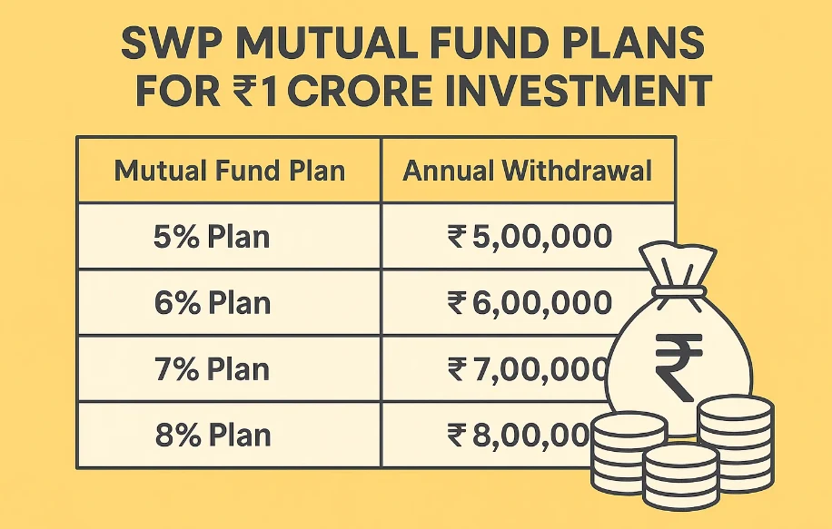 SWP mutual fund plans for ₹1 crore investment 149 SWP mutual fund plans for ₹1 crore investment