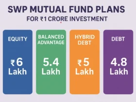 SWP mutual fund plans for ₹1 crore investment