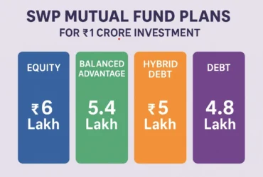 SWP mutual fund plans for ₹1 crore investment
