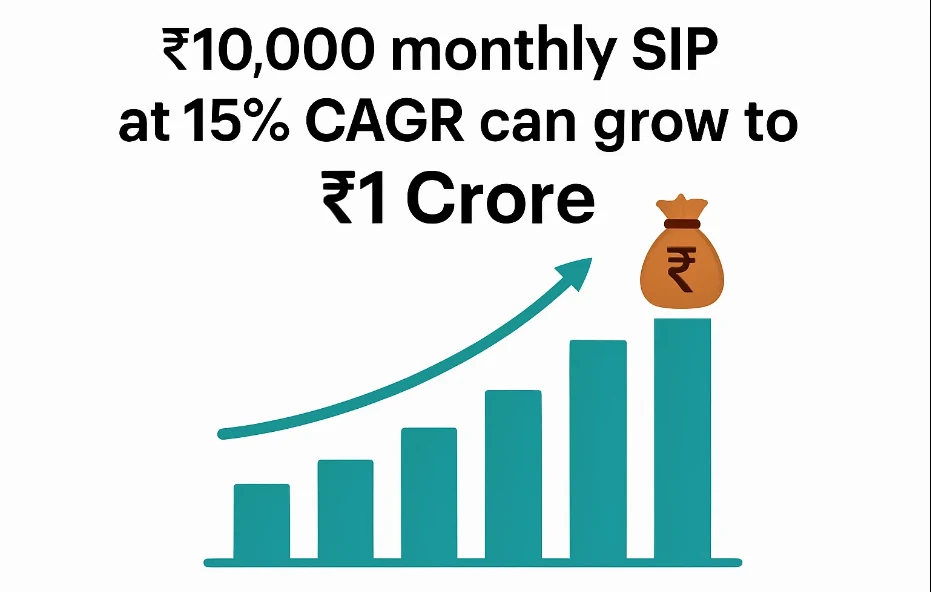 ₹10,000 monthly SIP 15% CAGR = ₹1 Cr in 15 years 149 ₹10,000 monthly SIP 15% CAGR = ₹1 Cr in 15 years