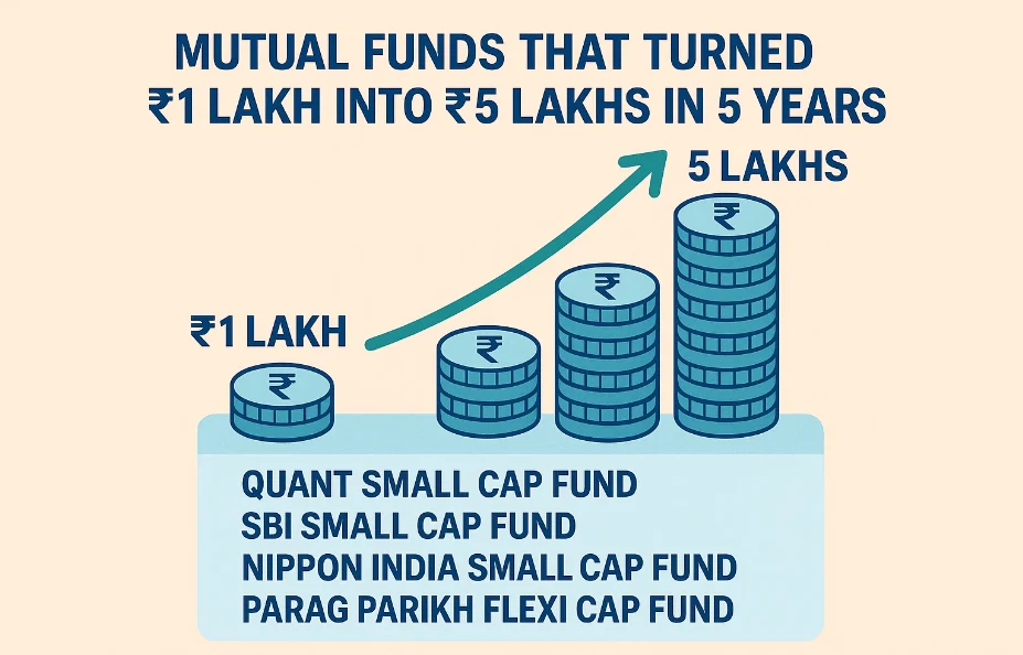 Mutual Funds That Skyrocketed ₹1 Lakh to ₹5 Lakhs in Just 5 Years! 149 Mutual Funds That Skyrocketed ₹1 Lakh to ₹5 Lakhs in Just 5 Years!