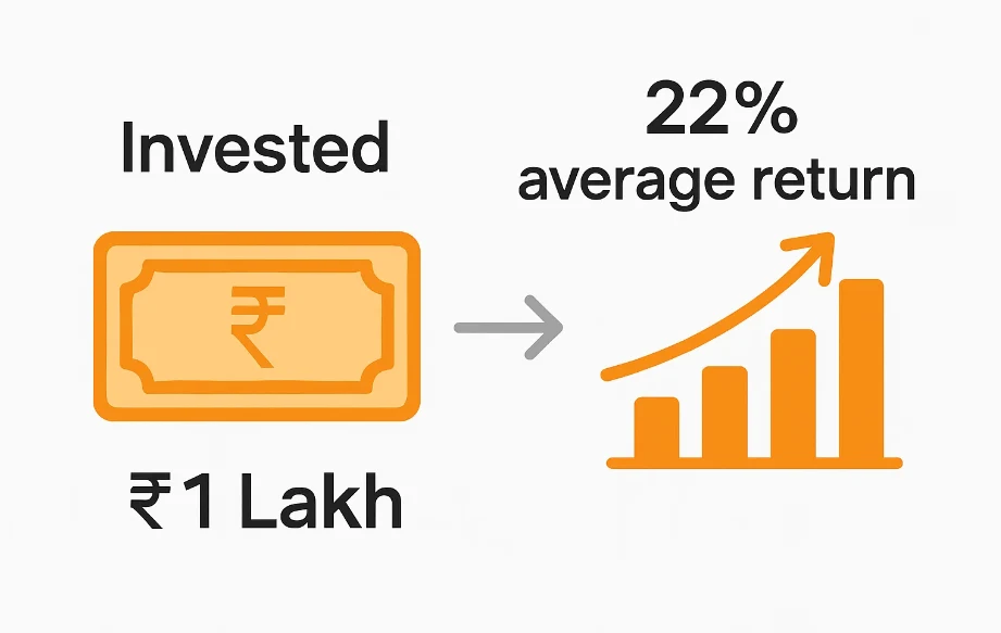 SBI Small Cap Fund: ₹1 Lakh Can Become ₹7 Lakh 149 SBI Small Cap Fund: ₹1 Lakh Can Become ₹7 Lakh
