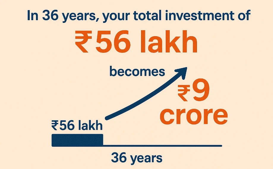 Rs 13,000 SIP: The Journey From ₹0 to ₹9 Crore