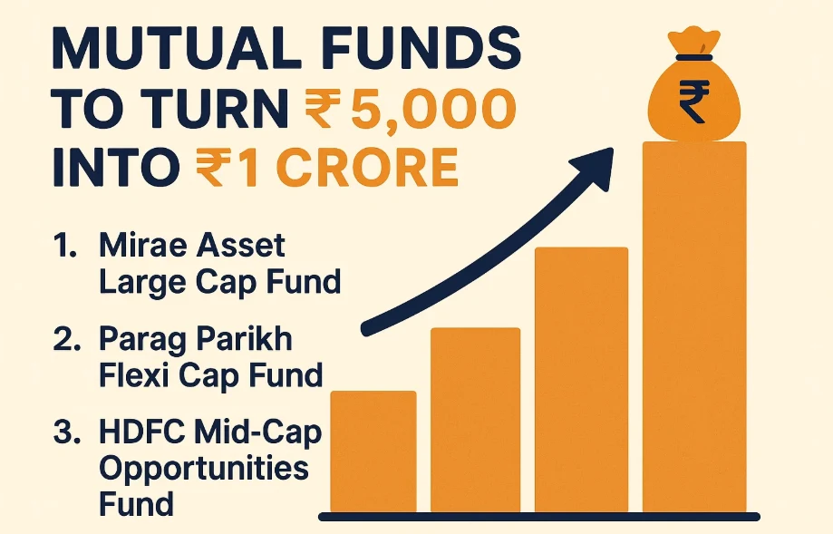 ₹5,000 Monthly SIP to ₹1 Crore: 3 Must-Have Mutual Funds 148 ₹5,000 Monthly SIP to ₹1 Crore: 3 Must-Have Mutual Funds