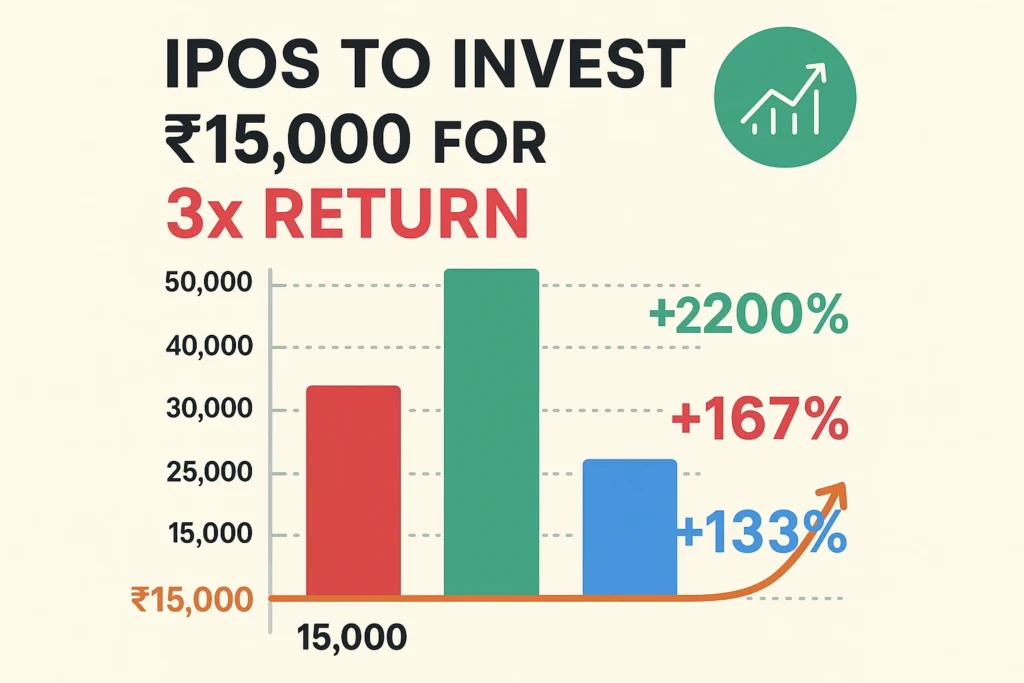 Top 5 IPOs to Invest ₹15,000 in 2025 for 3x Returns 148 Top 5 IPOs to Invest ₹15,000 in 2025 for 3x Returns