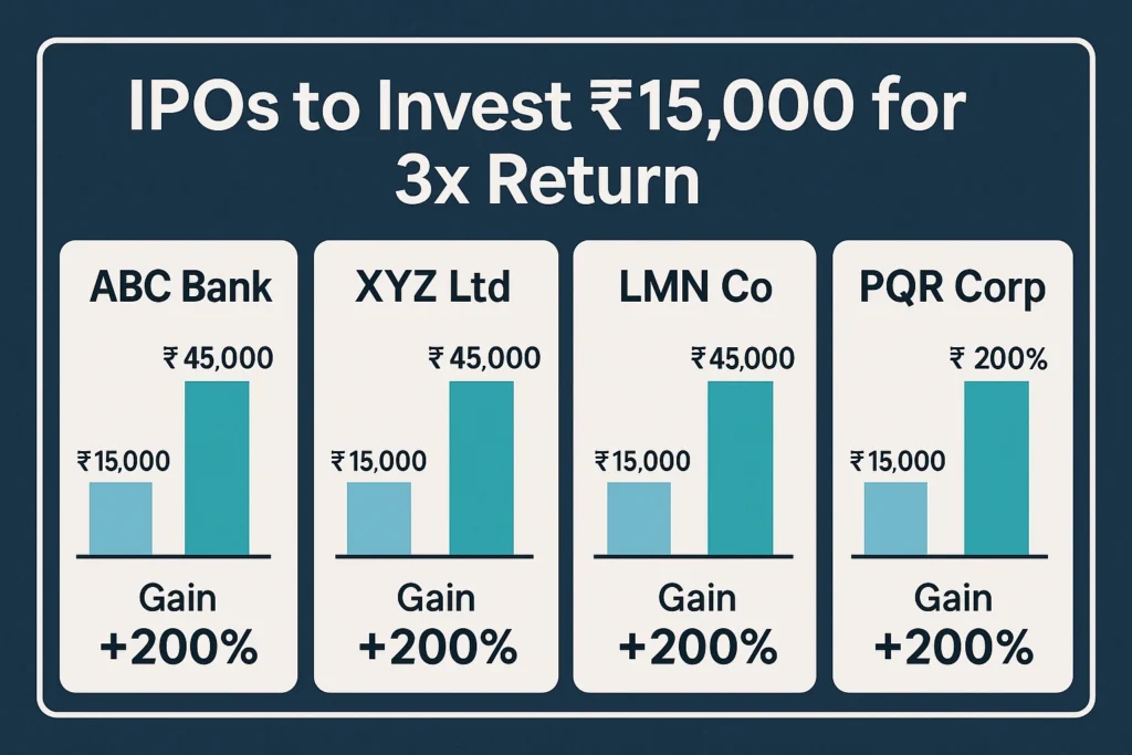 Top 5 IPOs to Invest ₹15,000 in 2025 for 3x Returns 149 Top 5 IPOs to Invest ₹15,000 in 2025 for 3x Returns