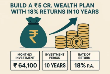 Build a ₹5 Cr. Wealth Plan with 18% Returns in 10 Years