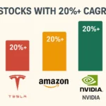 Top 3 Stocks with 20%+ CAGR Potential Till 2030