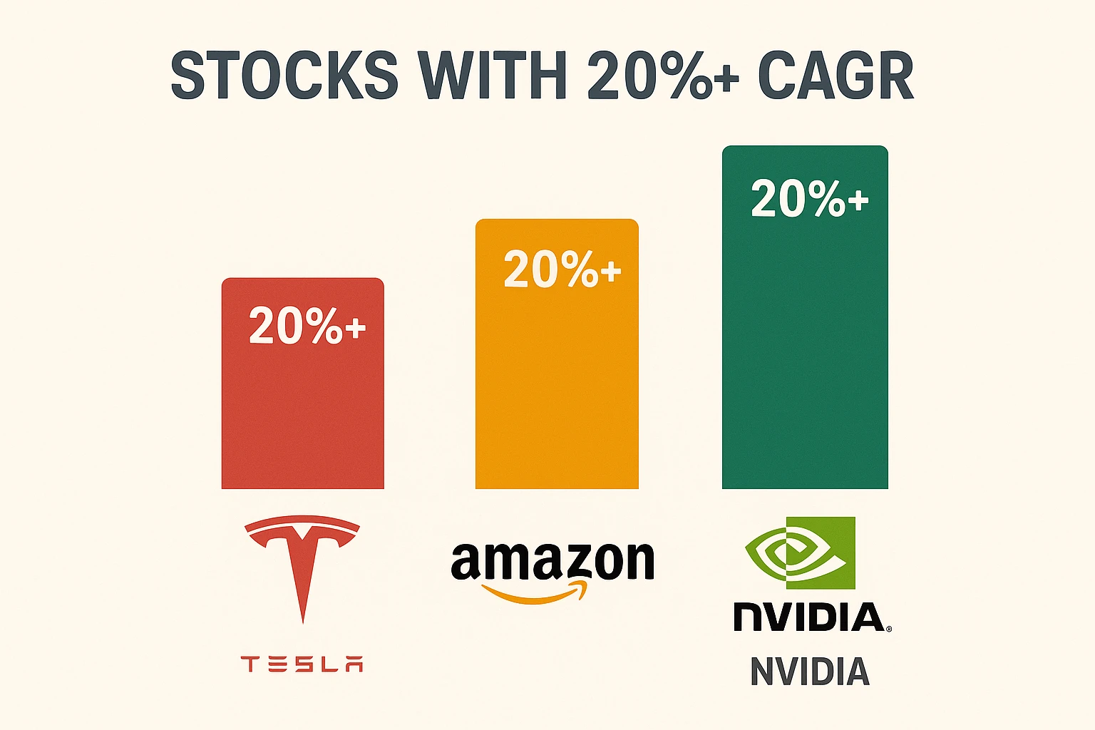 Top 3 Stocks with 20%+ CAGR Potential Till 2030