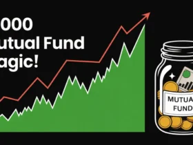 10 Best Investment Plans to Make ₹15 Lakhs by 2030