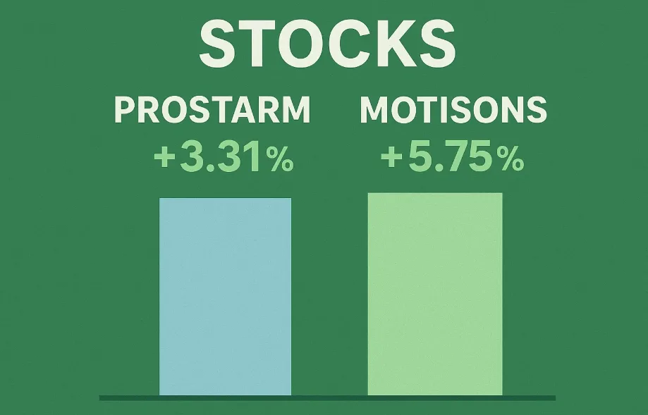 ₹2,500 Cr Shares Hit Market: 6 Stocks Poised for Big Moves 149 ₹2,500 Cr Shares Hit Market: 6 Stocks Poised for Big Moves!