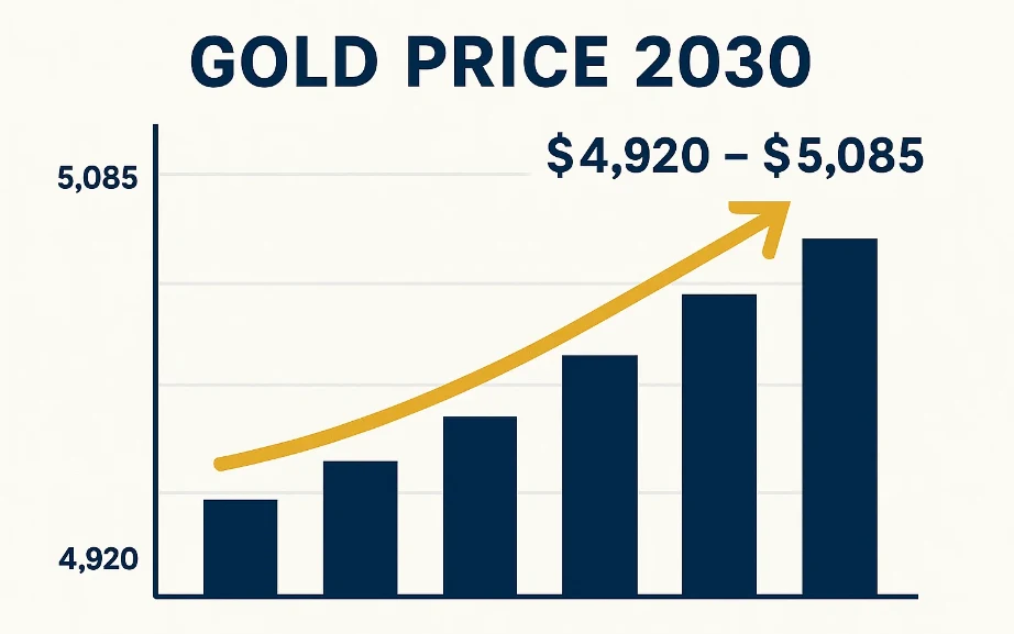 Gold Price Forecast 2027-2030: Your Investment Soar? 148 Gold Price Forecast 2027-2030: Your Investment Soar?