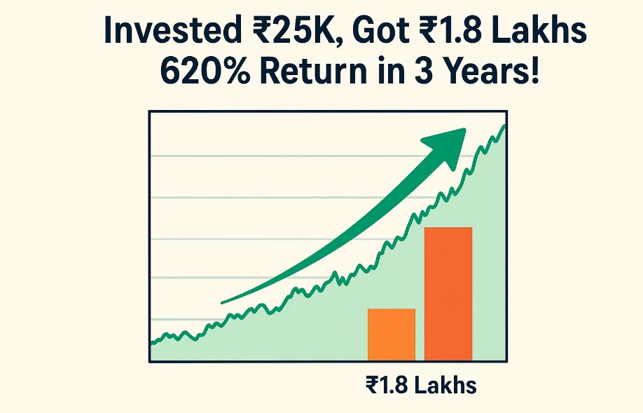 Invested ₹25K, Got ₹1.8 Lakhs – 620% Return in 3 Years 148 Invested ₹25K, Got ₹1.8 Lakhs – 620% Return in 3 Years