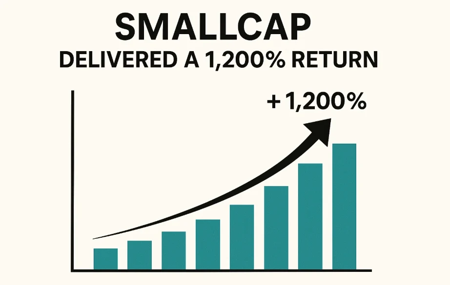 This Smallcap Gave 1,450% Return in 6 Years 149 This Smallcap Gave 1,450% Return in 6 Years