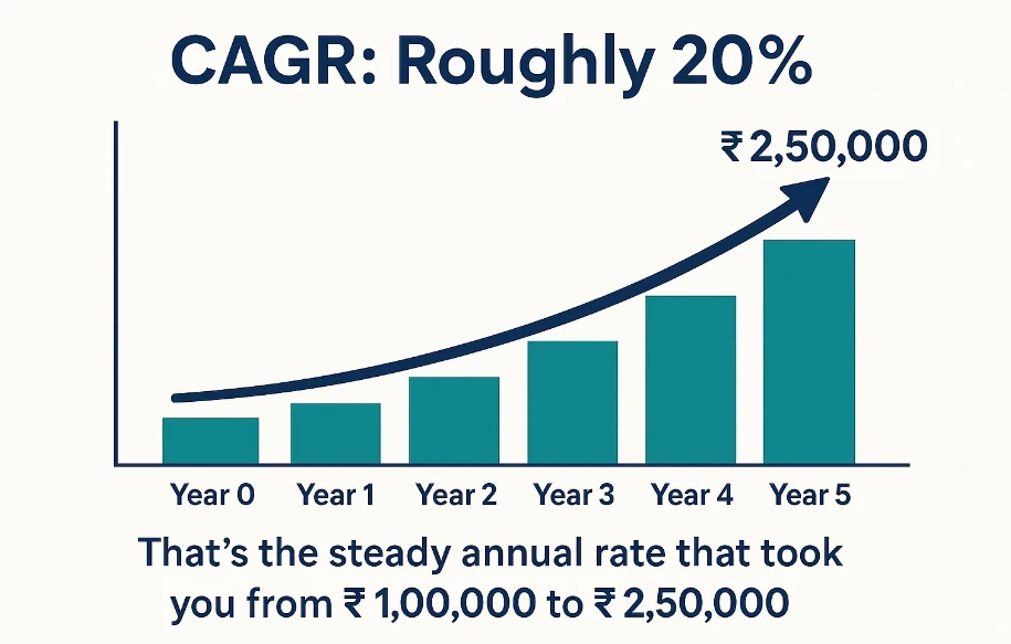 Top 3 Stocks with 20%+ CAGR Potential Till 2030 149 Top 3 Stocks with 20%+ CAGR Potential Till 2030