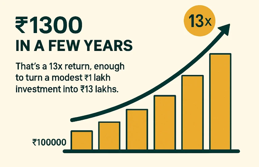 Missed the 1200% Bull Run? These 3 Stocks Could Be Next 149 Missed the 1200% Bull Run? These 3 Stocks Could Be Next