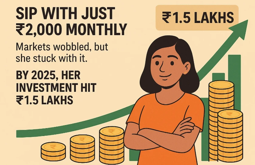 Investors on Fire: SIPs Cross ₹15 Trillion, Fastest ₹5T Jump Ever