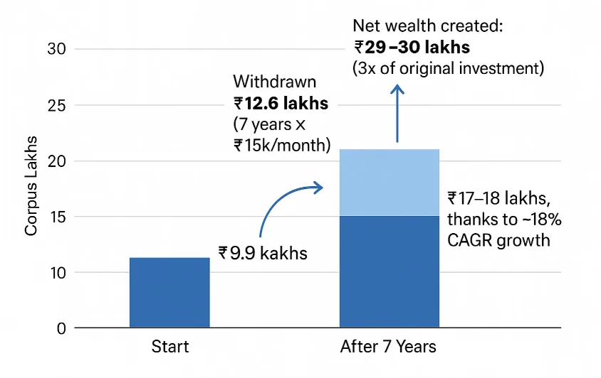 Top 10 IPO Funds Giving 18% SWP Returns 148 Top 10 IPO Funds Giving 18% SWP Returns