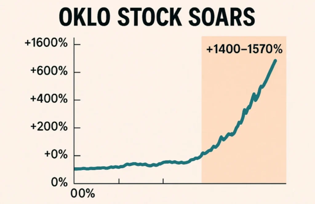 Is Oklo Stock a Nuclear Powerhouse or Just Hot Air? Future of Energy